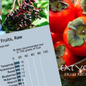 Fruits high in iron and in iron enhancers