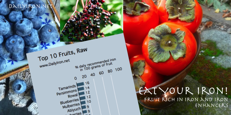 Fruits high in iron and in iron enhancers