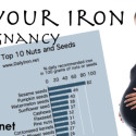 Eating your iron in pregnancy