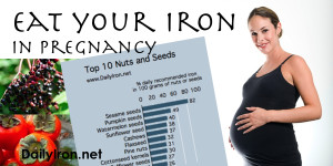 Eating your iron in pregnancy